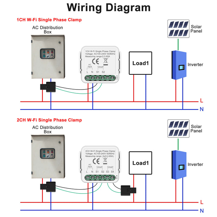 Girier Smart Power Meter: Wifi Monitor With 1/2 Clamp for Bidirectional Usage - SellerPool