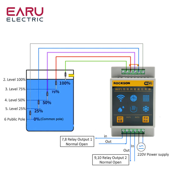 Tuya Wifi Smart Thermostat & Humidity Controller With Water Level & Flow Detection Sensors - SellerPool