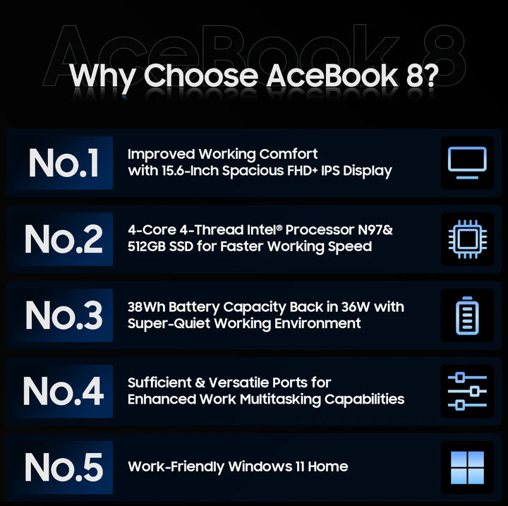 Blackview Acebook 8 Laptop 15.6'' Win 11 12th Gen Intel Core N97 processor 16GB DDR4 512GB SSD 5000mAh Battery with 36W Charge - SellerPool