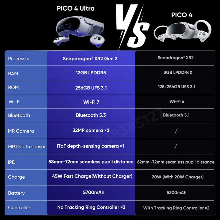 PICO 4 Ultra VR MR Headset 3D Wireless VR Glasses 6DOF Virtual Reality 4K Display for Steam Games Mac Windows Mobile All-in-one - SellerPool