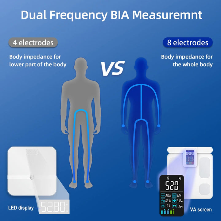 Smart White Body Fat Scale - 8 Electrodes, Bioimpedance, Rechargeable - SellerPool