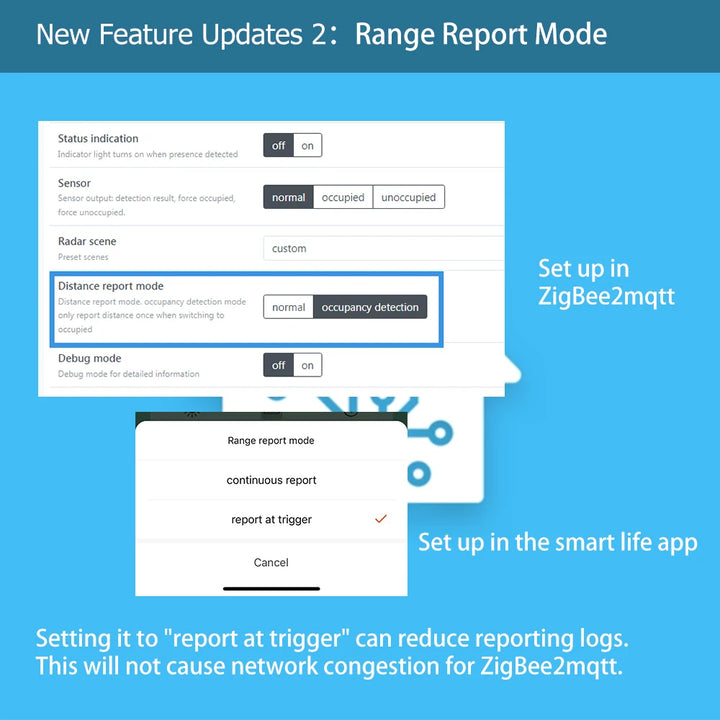 Zigbee/wifi Mmwave Human Presence Sensor: Radar Motion Detection & Illuminance for Smart Home - SellerPool