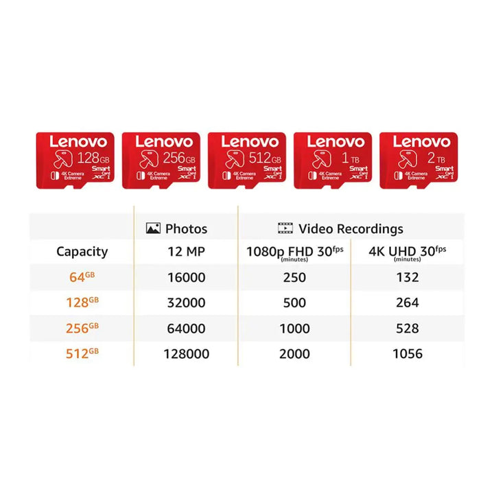 Lenovo Class10 Micro TF SD Card 2TB 1TB Memory Card High Speed SD Card 512GB For Nintendo Switch Games Ps4 Ps5 Laptop Steam Deck - SellerPool