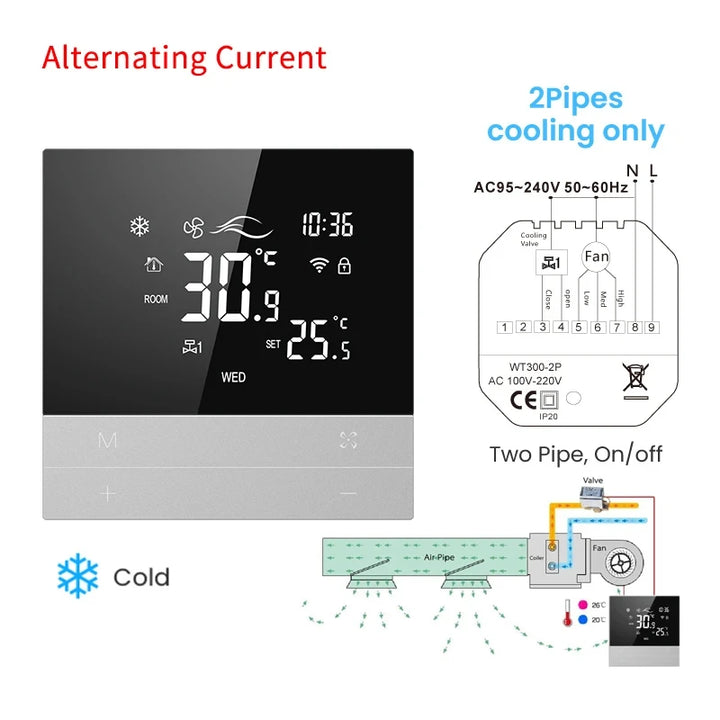 Miucda Tuya Wifi Smart Thermostat – Remote Control, Works With Alexa & Google Home - SellerPool