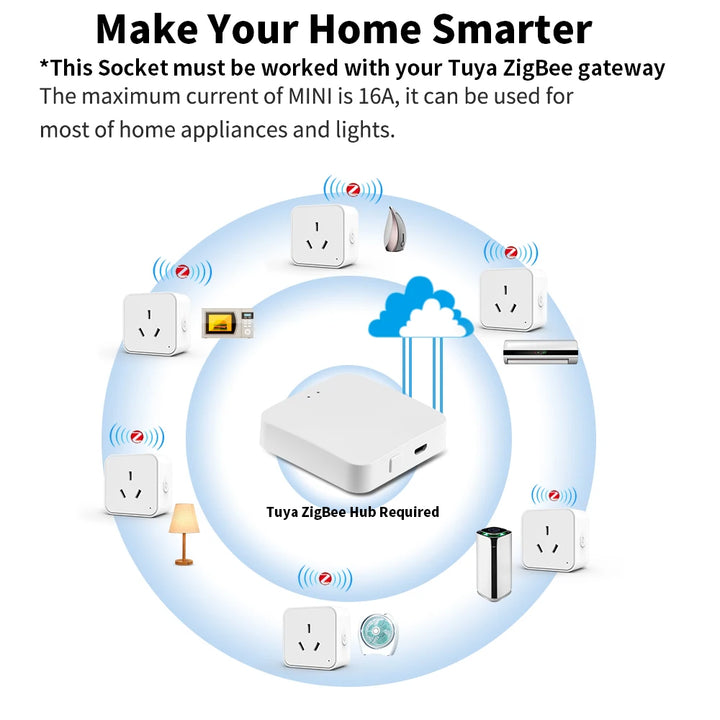 Tuya Zigbee Smart Socket Au Plug Smartlife App Wireless Remote Control - SellerPool