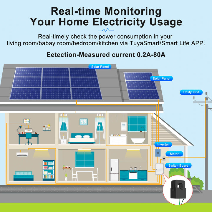 Girier Smart Power Meter: Wifi Monitor With 1/2 Clamp for Bidirectional Usage - SellerPool