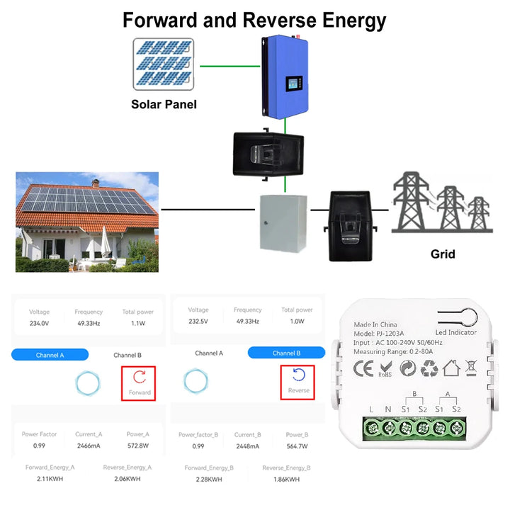 Zigbee Energy Meter Bidirectional 1, 2 Channel With Current Sensor Tuya Smart App Monitor - SellerPool