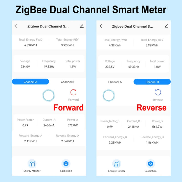 Zigbee Energy Meter Bidirectional 1, 2 Channel With Current Sensor Tuya Smart App Monitor - SellerPool