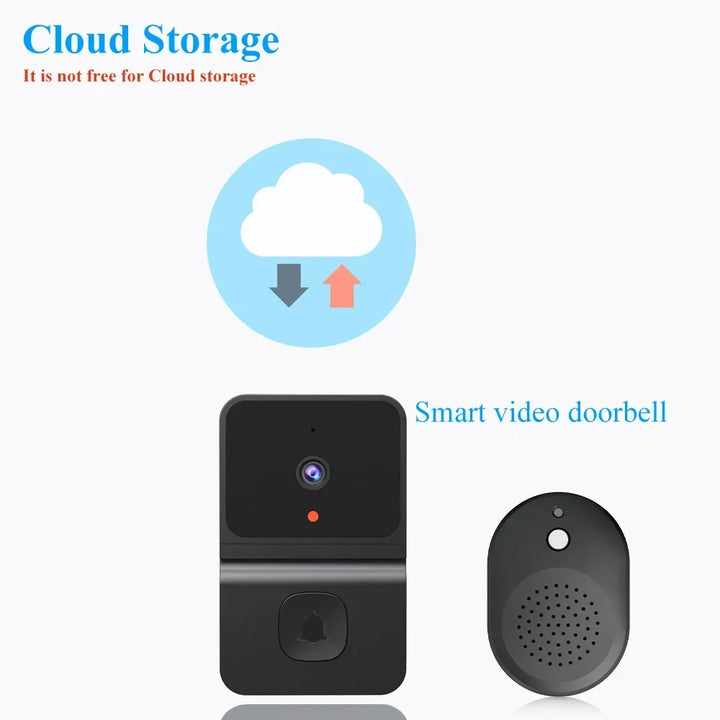 Wireless Wifi Doorbell With Hd Camera, Night Vision, Video Intercom, Voice Changer - SellerPool