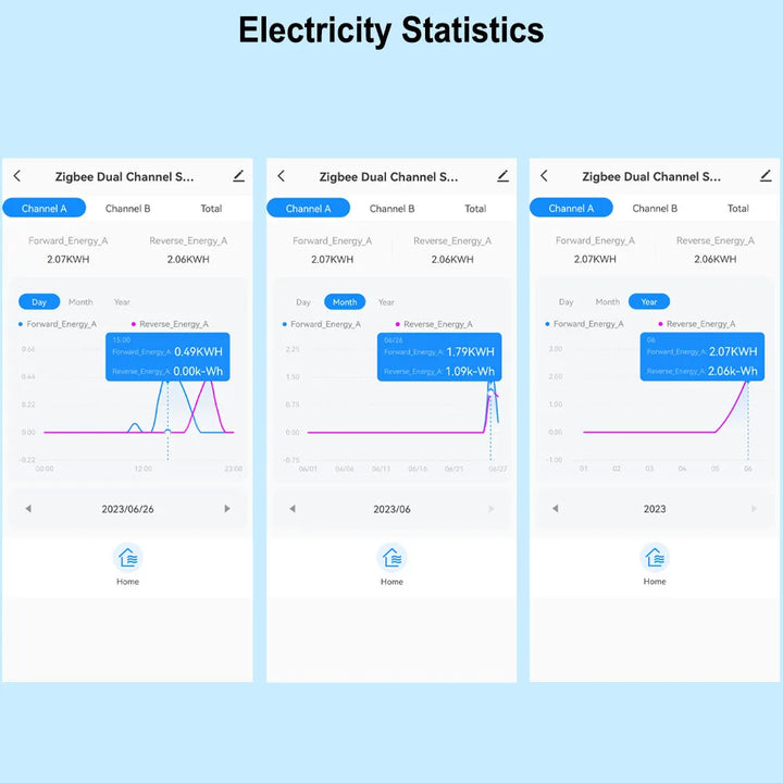 Zigbee Energy Meter Bidirectional 1, 2 Channel With Current Sensor Tuya Smart App Monitor - SellerPool