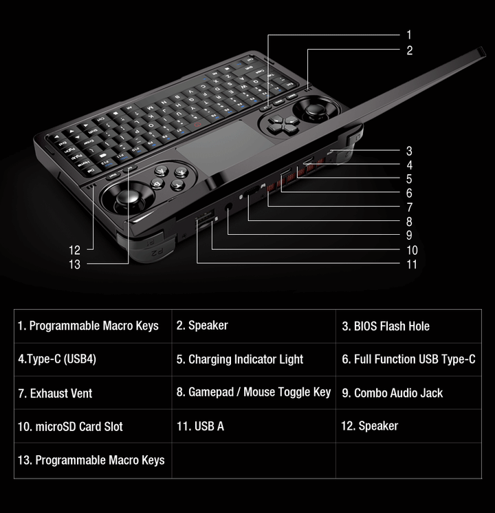 Gpd win mini 16gb 32gb 64gb memory 512gb 1tb 2tb ssd hard disk cpu and ryzen processor handheld gaming laptop mini pc noteboo - SellerPool