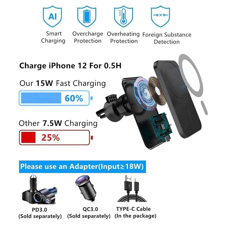 Magnetic Wireless Car Charger Phone Support 15W Fast Charging Dashboard Phone Holder for iPhone 15 14 13 12 - SellerPool