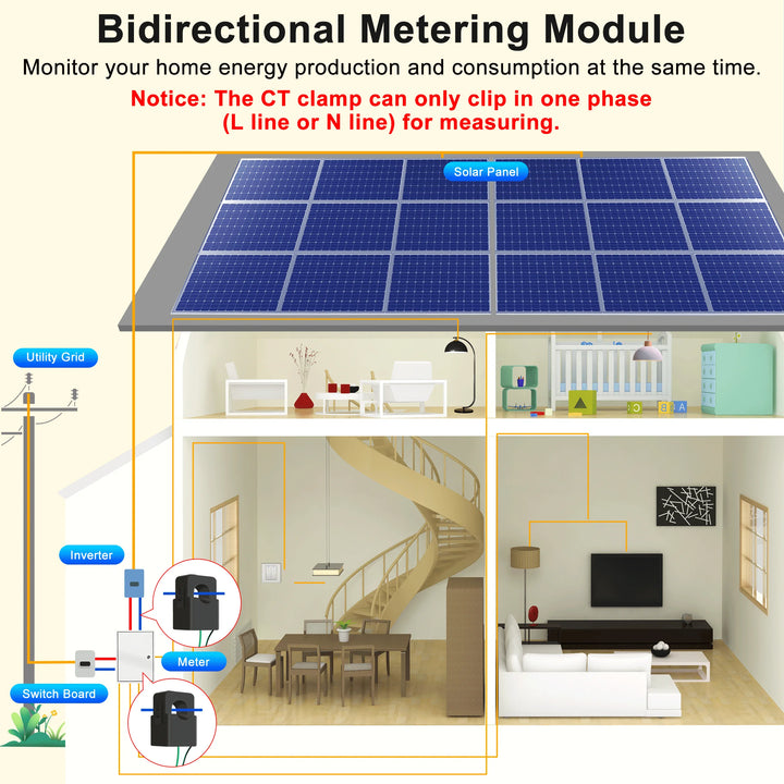 Girier Smart Power Meter: Wifi Monitor With 1/2 Clamp for Bidirectional Usage - SellerPool