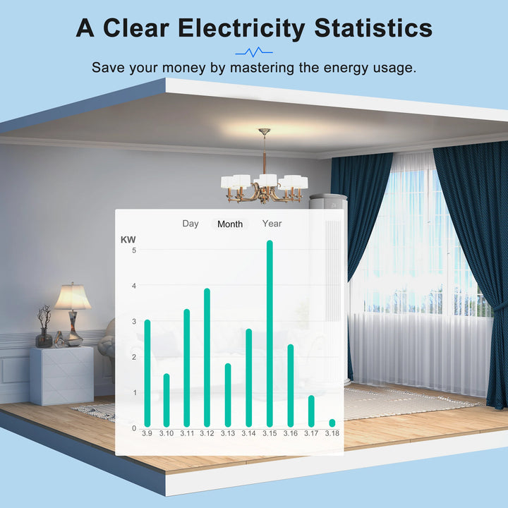 Girier Smart Power Meter: Wifi Monitor With 1/2 Clamp for Bidirectional Usage - SellerPool